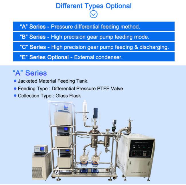 lab short path distillation