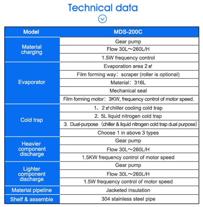 MDS-300CE wiped film evaporator supplier