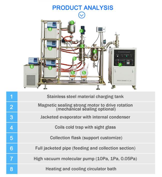 short path distillation equipment structure