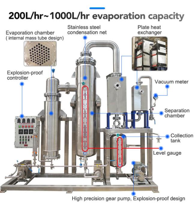 rising film evaporator structure