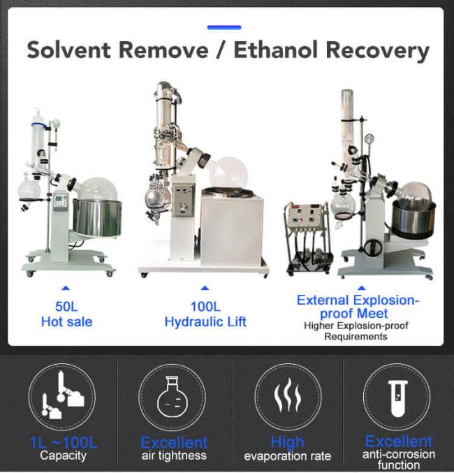 rotavap distillation