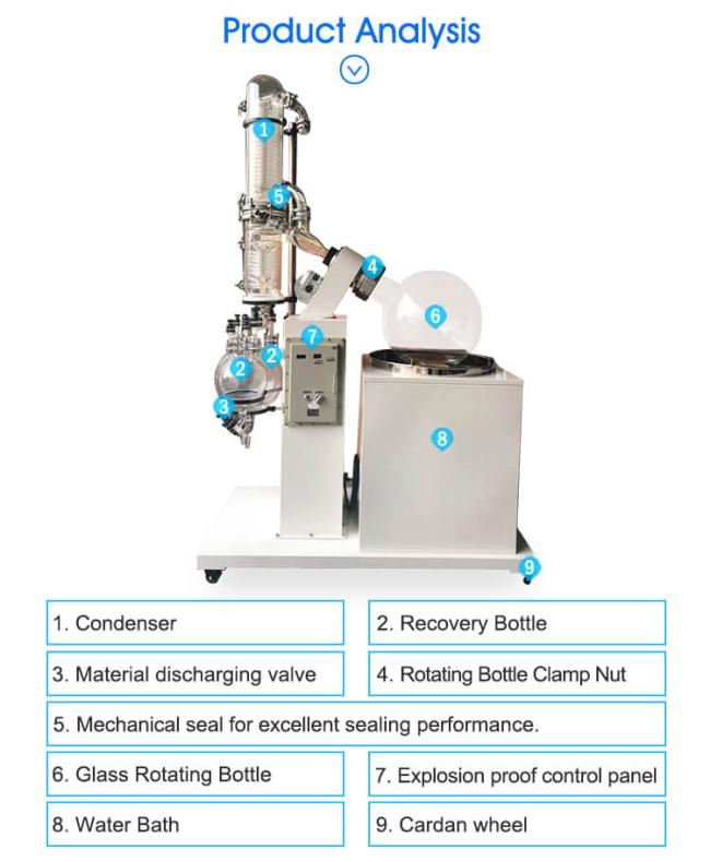 100l rotary evaporator structure