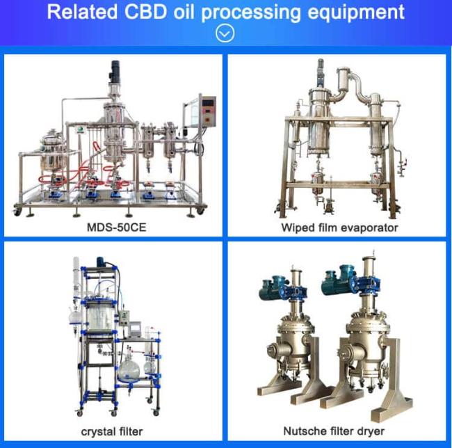 cbd distillation turnkey solution