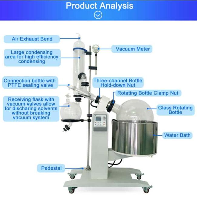 rotary evaporator structure