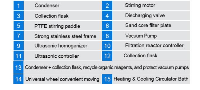 crystallization filter reactor (6)