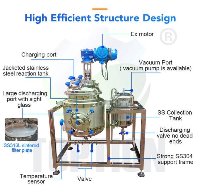 crystallization reaction structure