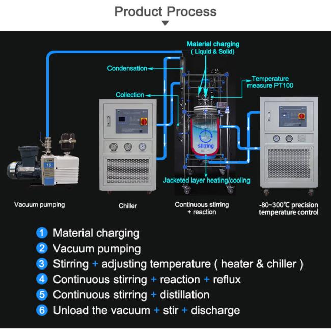 glass reactor working principle