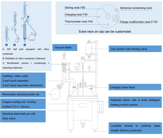 single layer glass reactor configurations