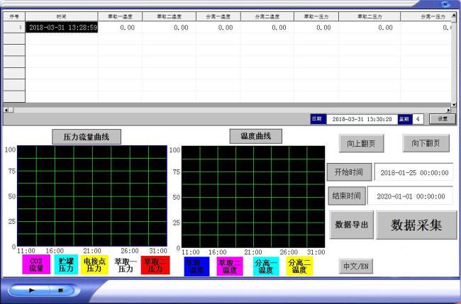 data collection of supercritical co2 extraction machine