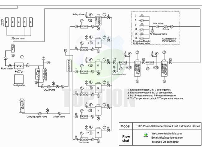 300L supercritical co2 extraction machine design (1)