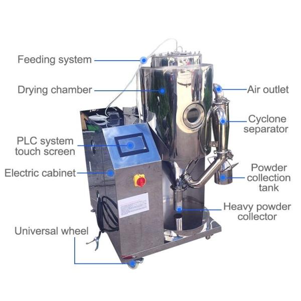 Quality Stainless Steel Spray Dryer Equipment For Milk Powder Coffee Powder for sale