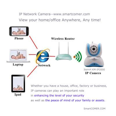 Κίνα ασφάλεια IP συστημάτων καμερών wifi IP webcams των κατοικημένων τετάρτων προς πώληση