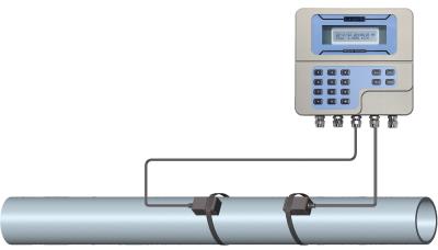 China Non-Contact Ultrasonic Flow Meters For Beverage Plants for sale