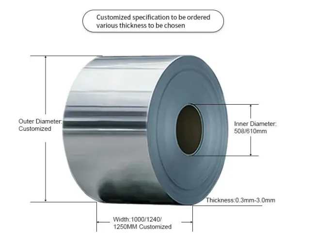 ISO CE Certification Hot Rolled 3mm-6mm Thickness 1250mm AISI Stainless Steel Coil