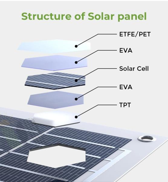 Quality 300w 10kw Solar Flexible Photovoltaic Panels Kit For Home 220v IP65 Waterproof for sale