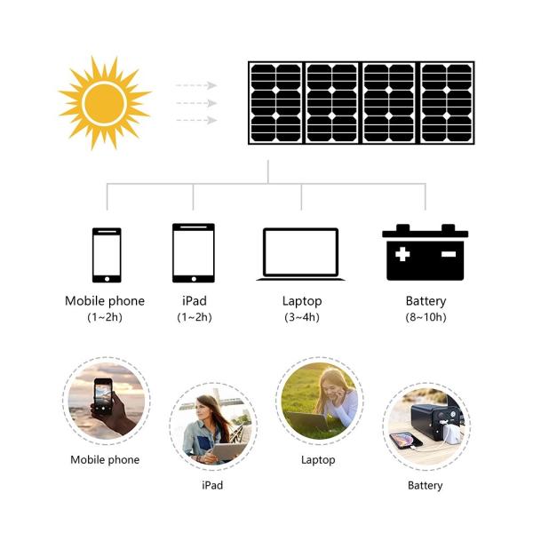 Quality All Black Outlet Lipower 7 60 Watt Kits Charger Etfe 7w 6v 60w 18v Portable for sale