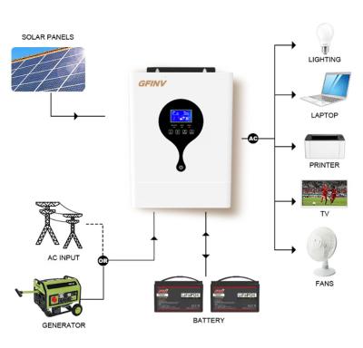 China Multipurpose Customized Off Grid Solar Inverters With Battery Equalization for sale