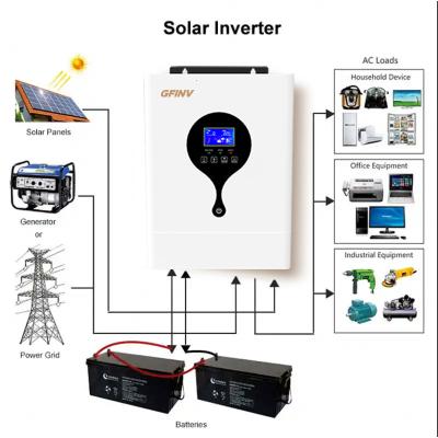 China Gebruikersvriendelijke off-grid zonne-inverters 3kw 5kw 6.5kw 8kw 10kw Hoog efficiënt Te koop