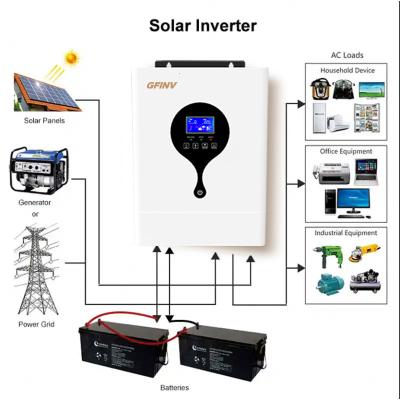 China Inversores solares de 3kw 5kw 6.5kw 8kw 10kw de alta eficiência à venda