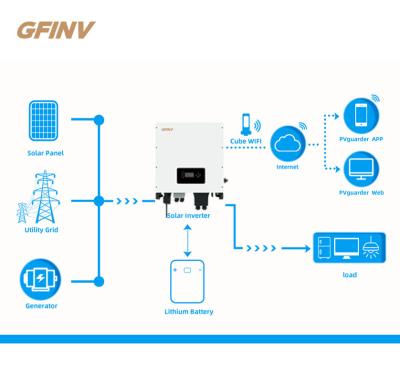 China Anpassung Zwei MPPT-Hybrid-Solarumrichter mit Luftkühlsystem zu verkaufen