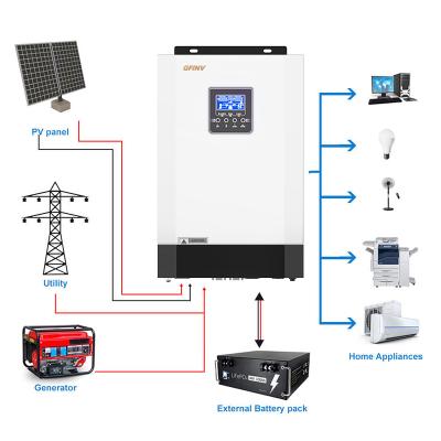 China 220V 380V 4kw Off Grid Inversores Solares Ventilador de refrigeração para para locais remotos à venda