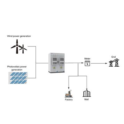Cina Risparmio energetico LiFePO4 Batteria di pannello solare commerciale integrata nella protezione della sicurezza in vendita