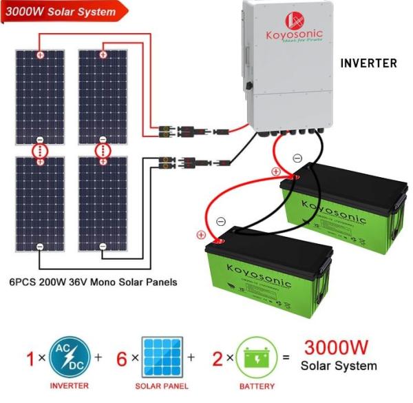 Quality 3KW House Battery System 12V 200AH Solar Storage System for sale