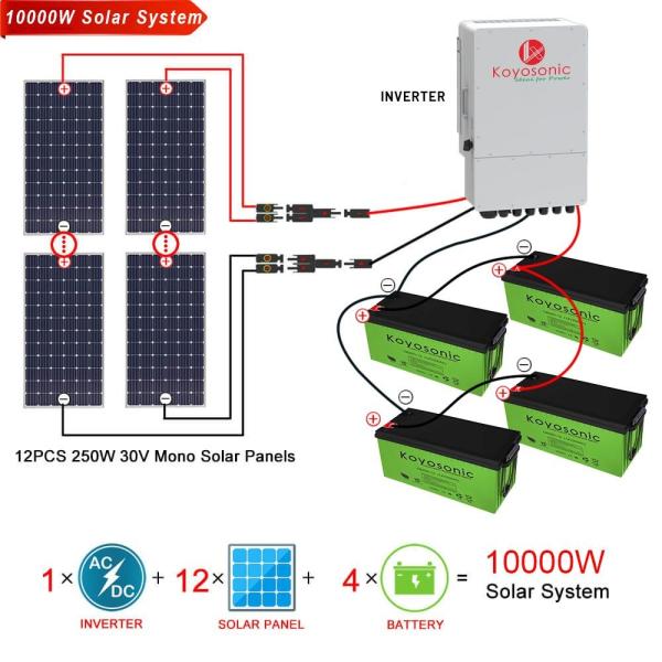 Quality 10KW Solar Home Battery Storage System Home Battery Storage CE for sale