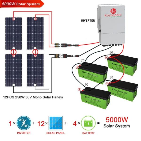 Quality 250W 5kw Hybrid Solar System 30V  Solar Battery Storage System for sale