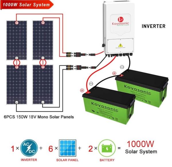 Quality 1KW Home Battery Storage System Solar Power Storage Electricity Costs Reduction for sale