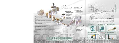 Chine Pesage automatique de granule/charbon et machine à ensacher avec la ligne de palletisation automatique à vendre