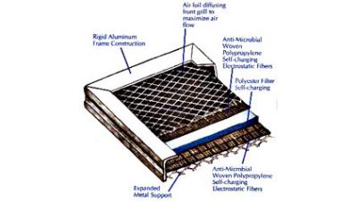 China Industrial Air Filter Description for sale