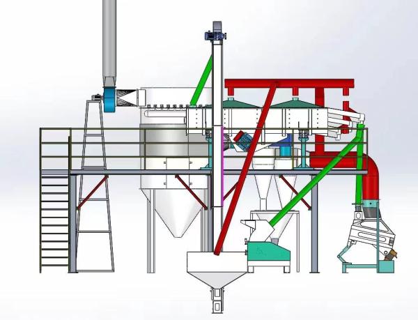 Quality 1t-2t/H Activated Carbon Plant Machinery Deep Processing Activated Carbon for sale