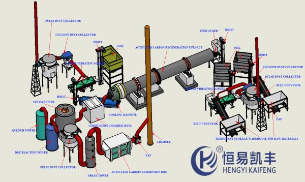 Quality High Efficiency Carbon Reactivation Kiln  Carbon Renewal Kiln Customized for sale