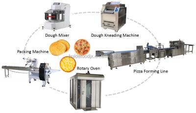 中国 4.2kw Automatic Food Processing Machine Multifunctional Pizza Dough Production Line 販売のため
