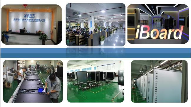 iBoard Company Overview and Manufacturing Capabilities