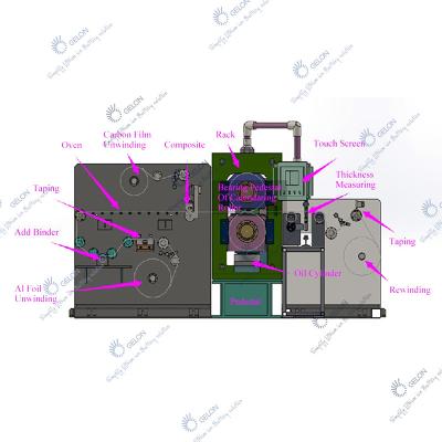 China Lithium Battery Dry Electrode Making Machine Hot Press Film Forming Machine en venta