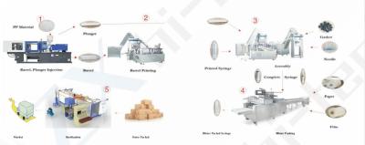 China Cadena de producción disponible de la jeringuilla línea de la máquina de la asamblea para las industrias médicas en venta