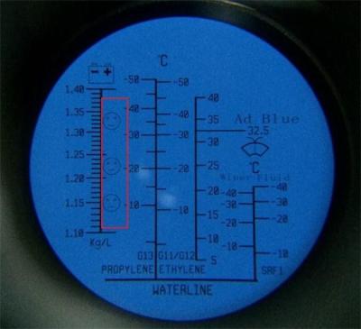 China Urea Adblue AUS32 Tester Refractometer for sale