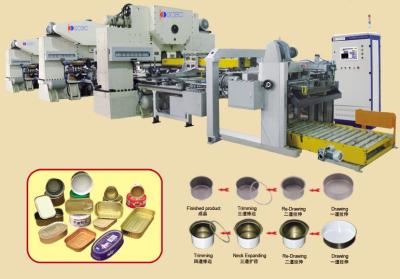China Durchschlagszufuhr automatische Blechdose, die Maschine mit einem Kanal für Sardinenfisch herstellt zu verkaufen