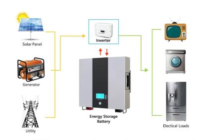 China Bateria de íon de lítio de 6.000 ciclos 10KW 48v 200AH bateria de lítio para montagem na parede bateria solar doméstica à venda