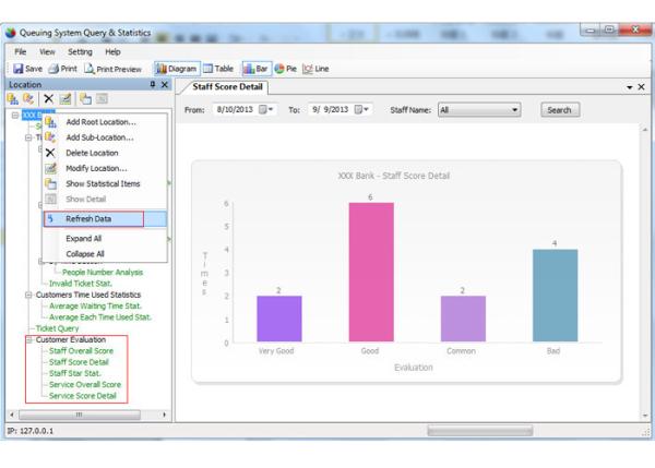 Quality OEM/ODM KSA/UAE Full Wireless Queue Management System Software for sale