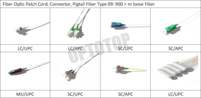 China SC Fiber Optic Pigtail Cables for sale