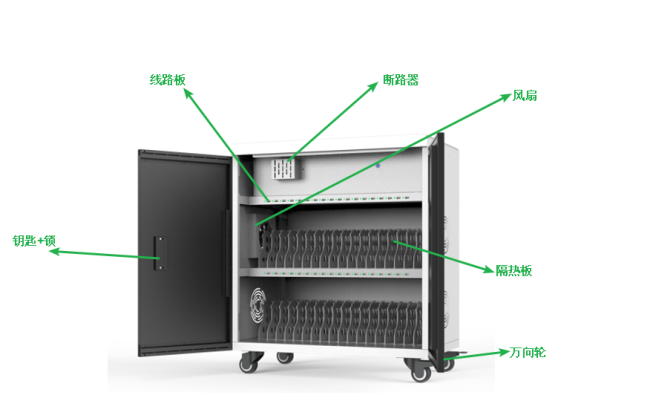 36-Port USB Charging Cart with tablets