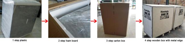 Tablet charging cabinet packaging example