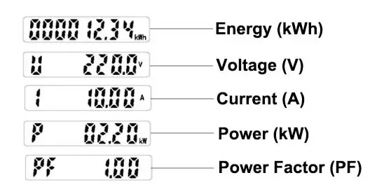 Electric parameter display of ADL10-E Single-phase Energy Meter