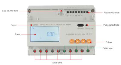 China Class 0.5 80A Three Phase Four Wire Din Rail Energy Meter  3200 imp/kWH for sale