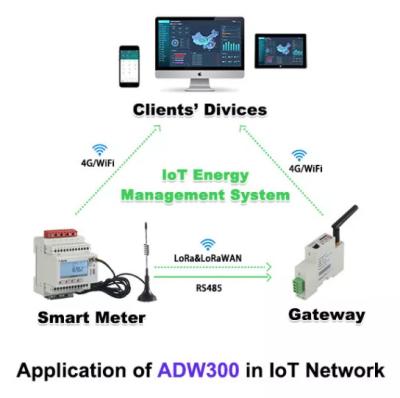 中国 Acrel Adw300/WfはIot力の監視のための現在のメートルAC KWHメートルを導いた 販売のため