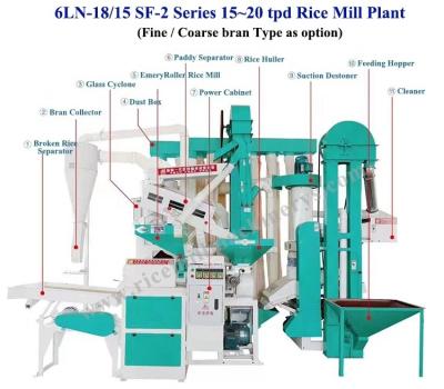 China 6LN-18/15 SF 15-20 Tpd 4 en 1 planta de pulido de molino de arroz conjunto combinado automático en venta