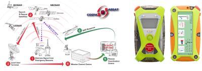 China Satellite Personal Locator Beacon With 5W Signal Transmitter Te koop